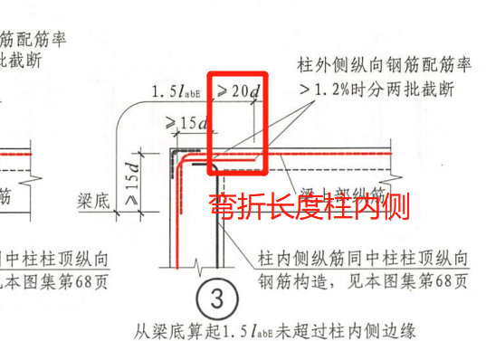 16g1011图集67页边角柱柱顶纵向钢筋构造图中20d是指哪个长度