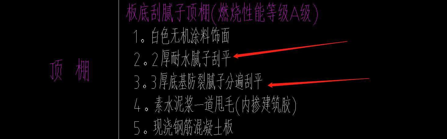 定額