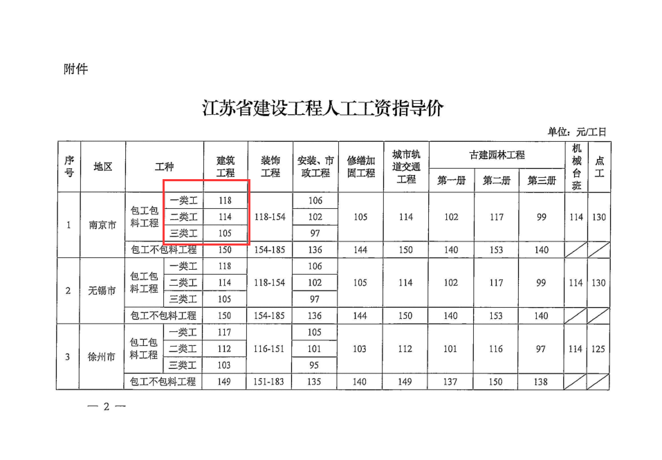 南京人工信息價