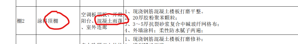 雨棚定義