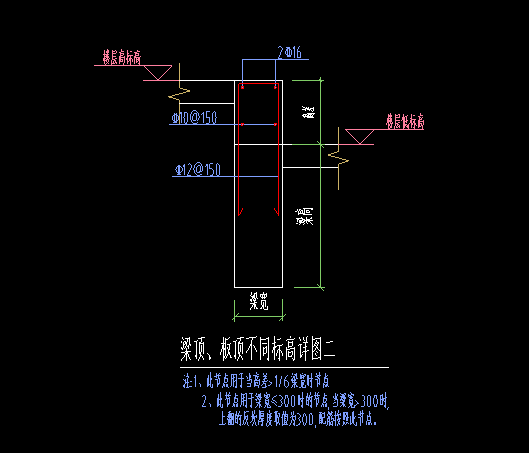 點(diǎn)圖是什么意思