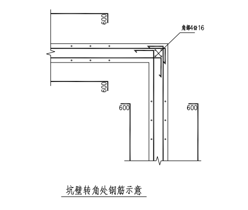 轉(zhuǎn)角
