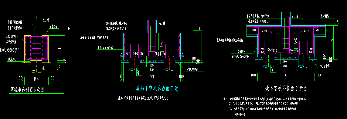 配筋形式