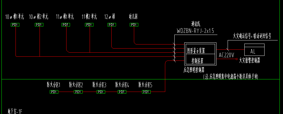 配電箱
