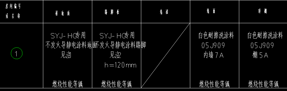 定額