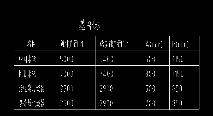 圓形
