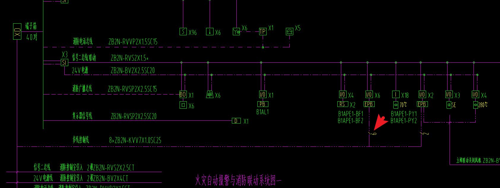根數(shù)