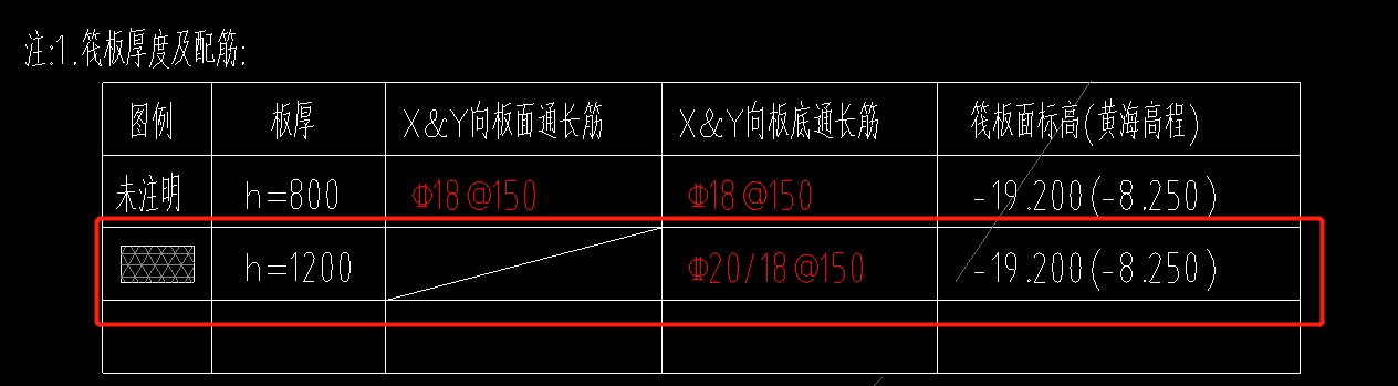 承臺