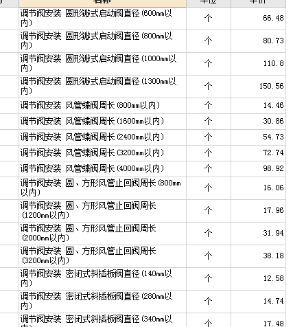風管