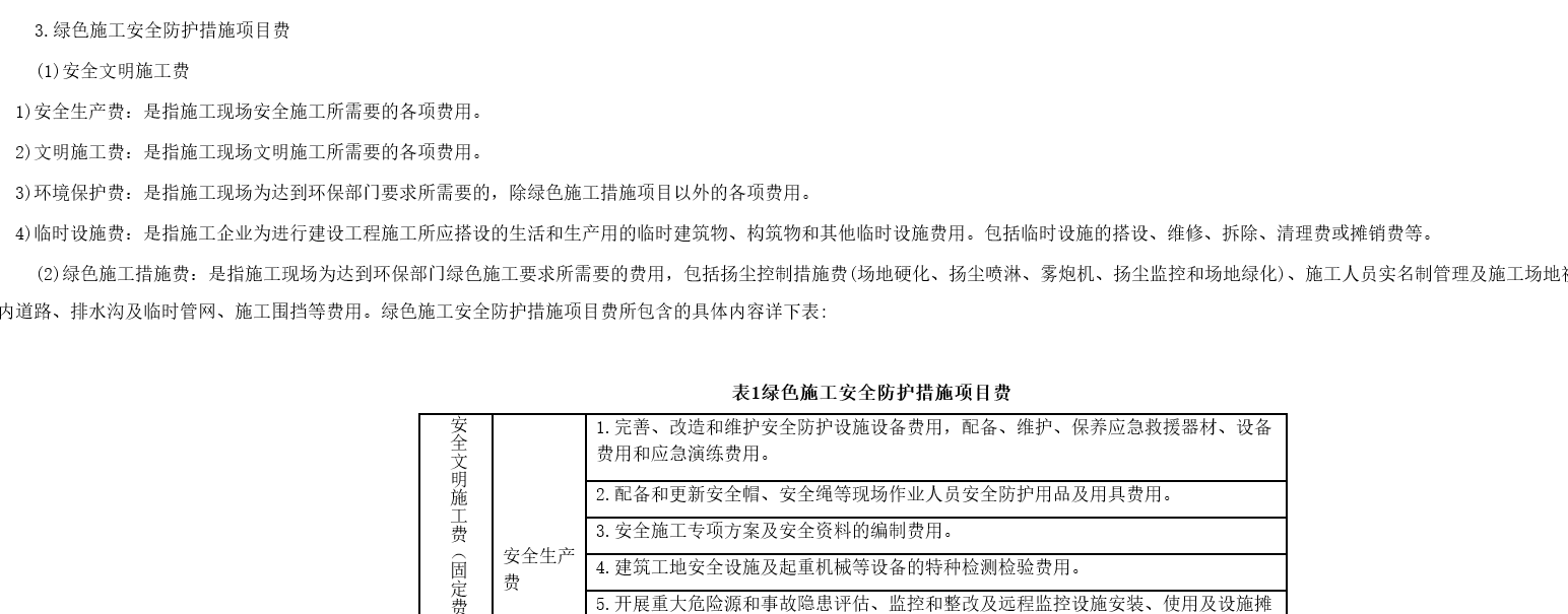 不可競爭費