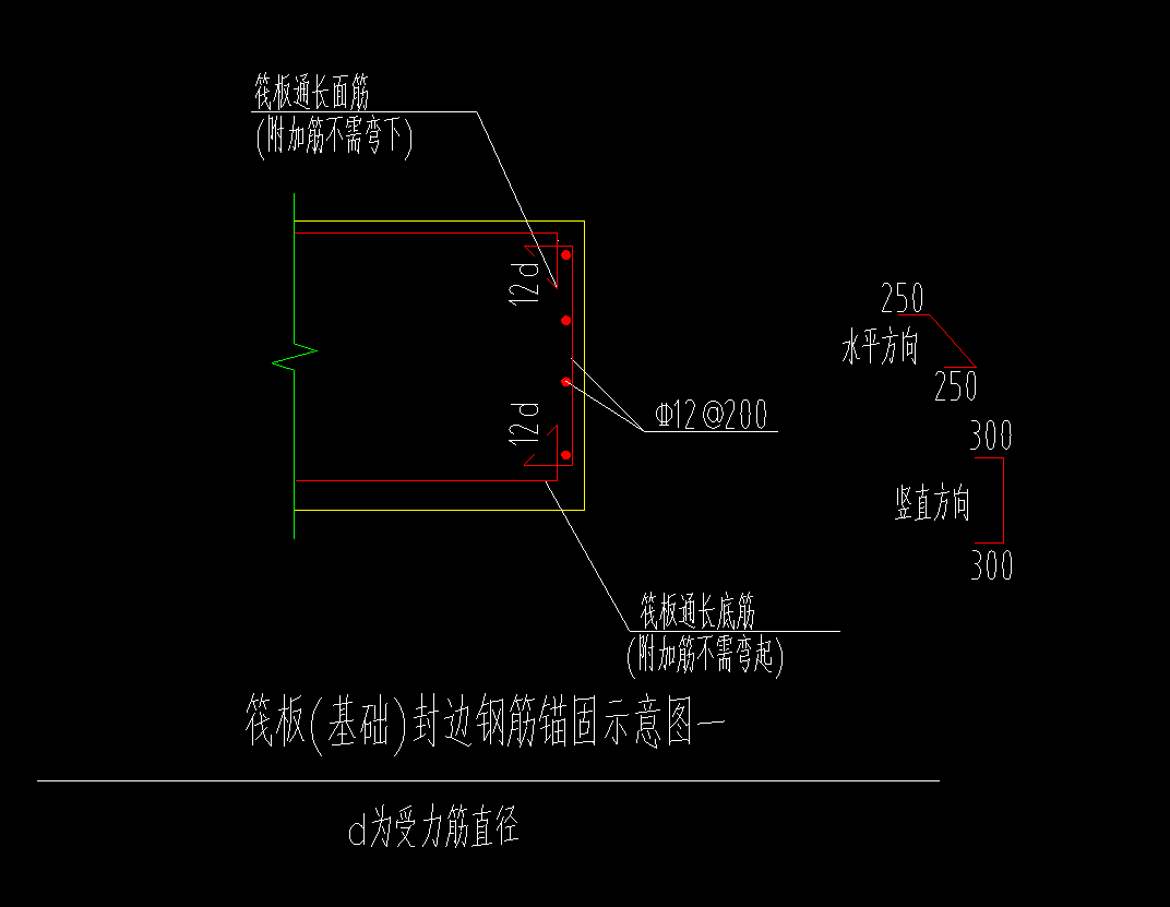 封邊鋼筋