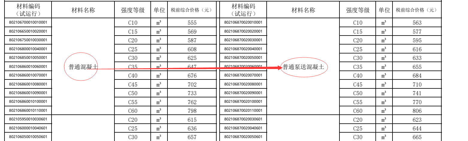 廣聯(lián)達(dá)服務(wù)新干線