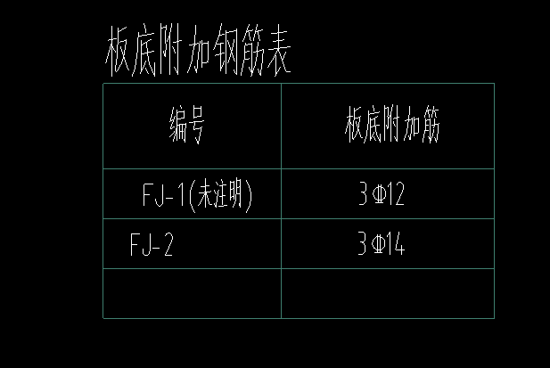 附加筋