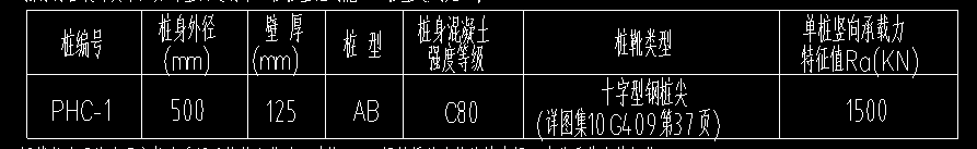 樁