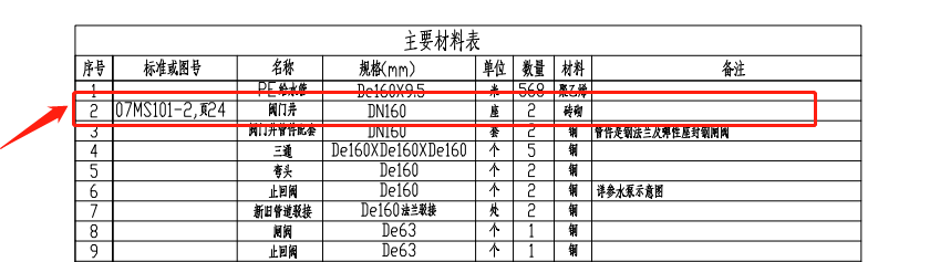 閥門