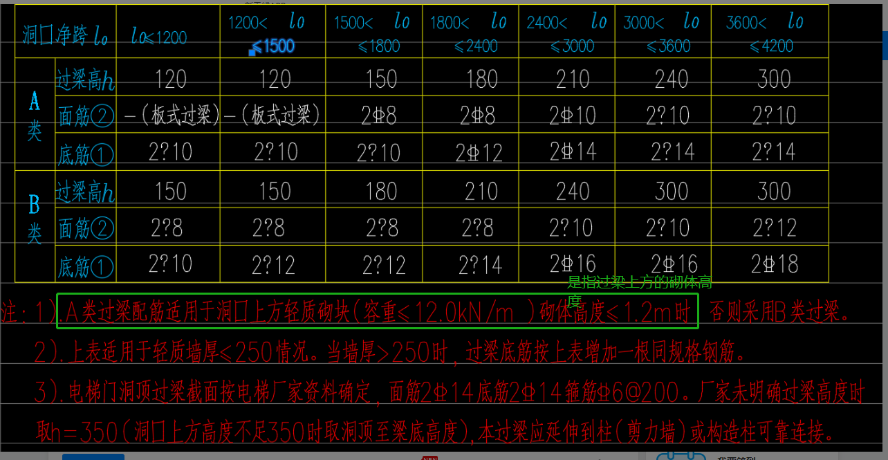 砌體