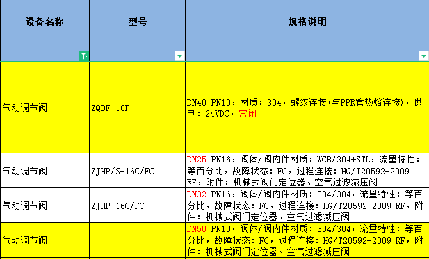 套什么定額