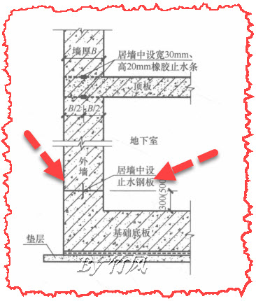 土墻