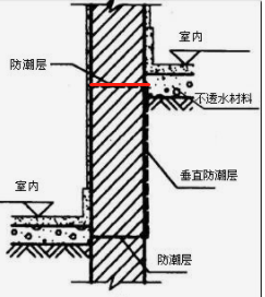 磚基礎(chǔ)