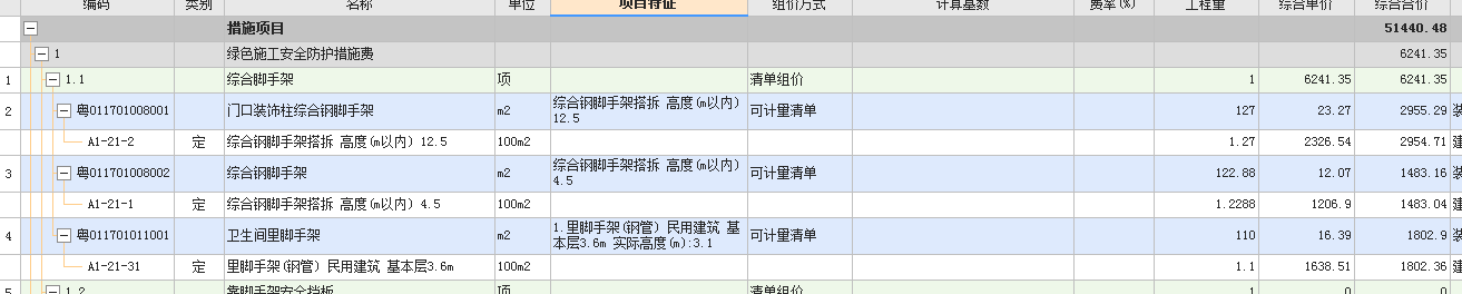 措施費
