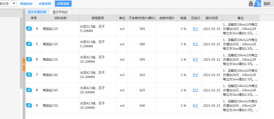 商品混凝土