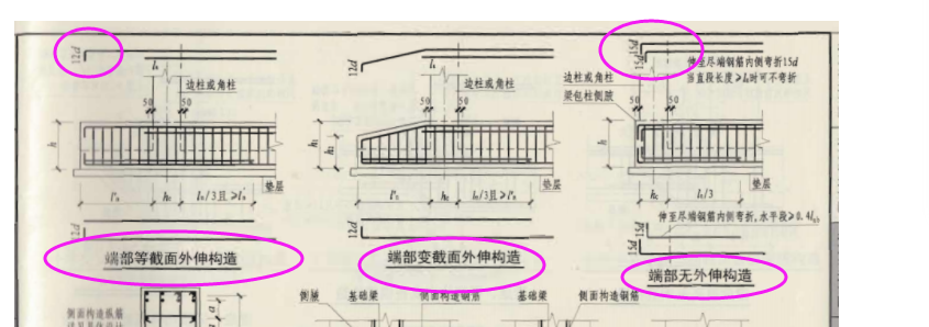 彎折