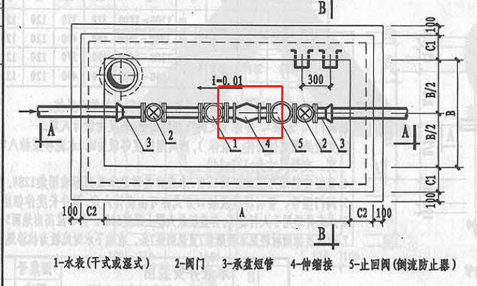定額