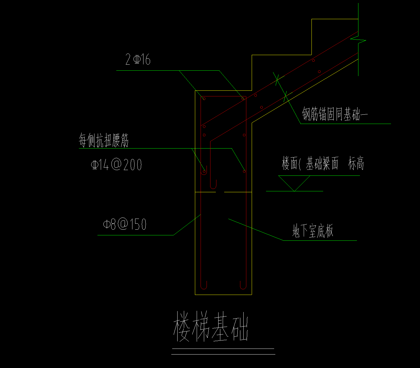配筋