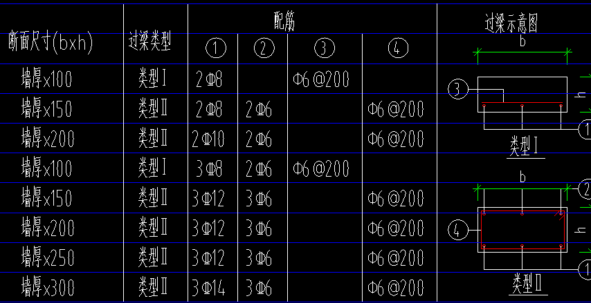 過梁配筋