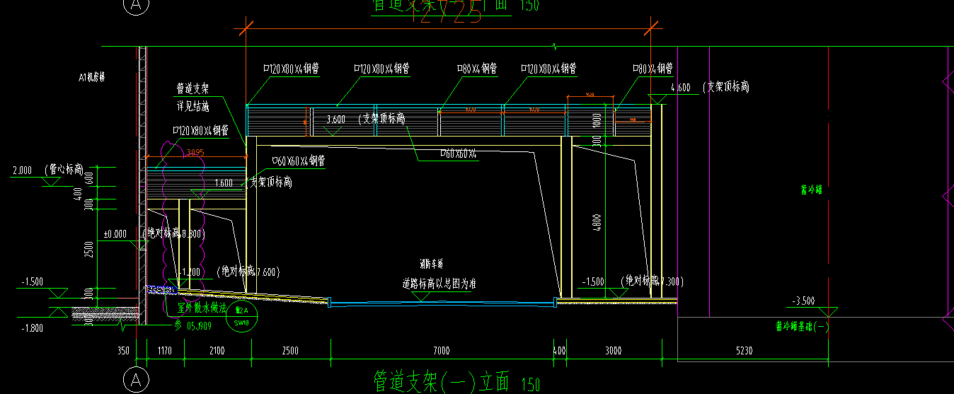 腳手架