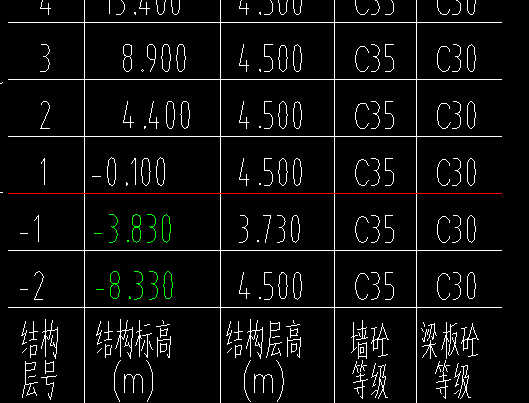端柱