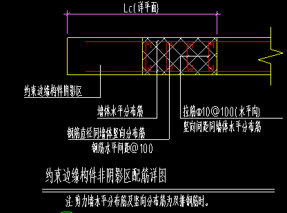 約束邊緣構(gòu)件