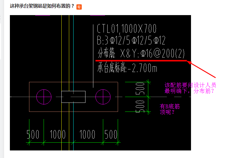 梁鋼筋