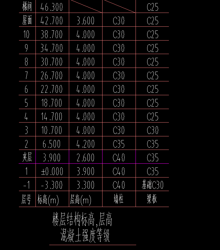 首層