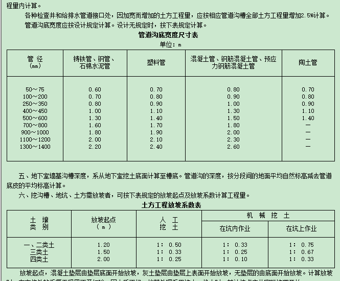 寬度