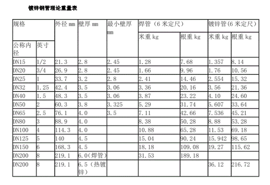 換算