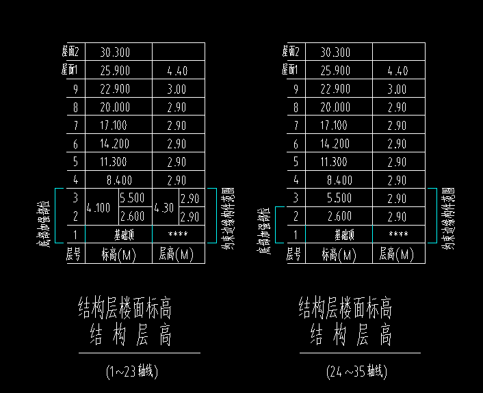 樓層表