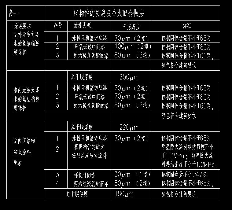 鋼結(jié)構(gòu)