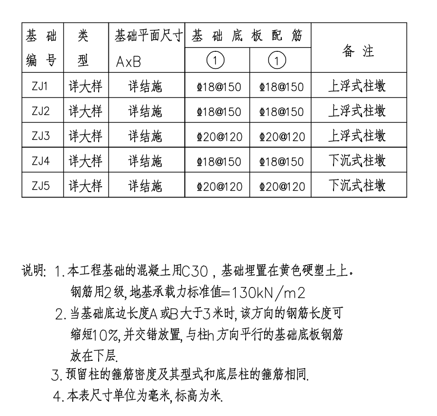 板配筋