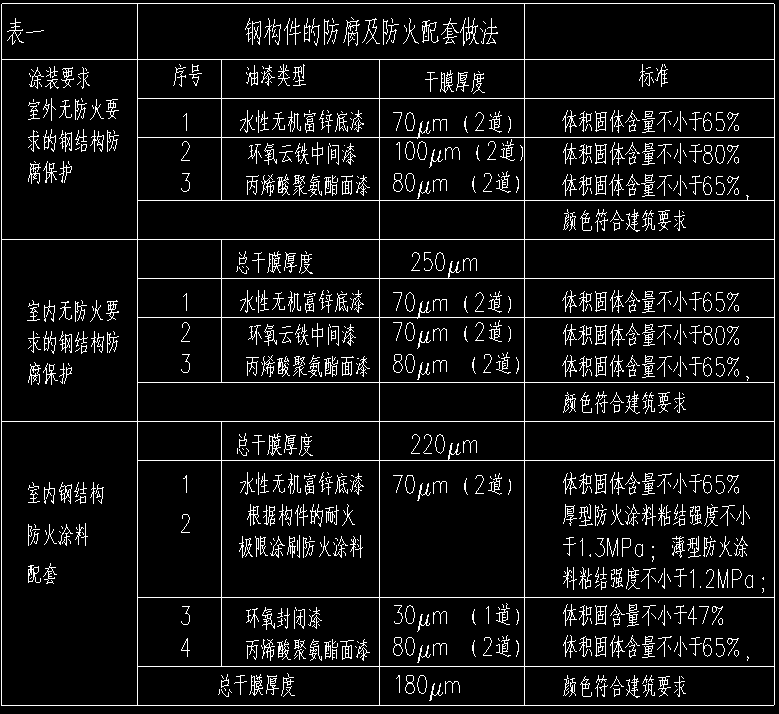 鋼結構