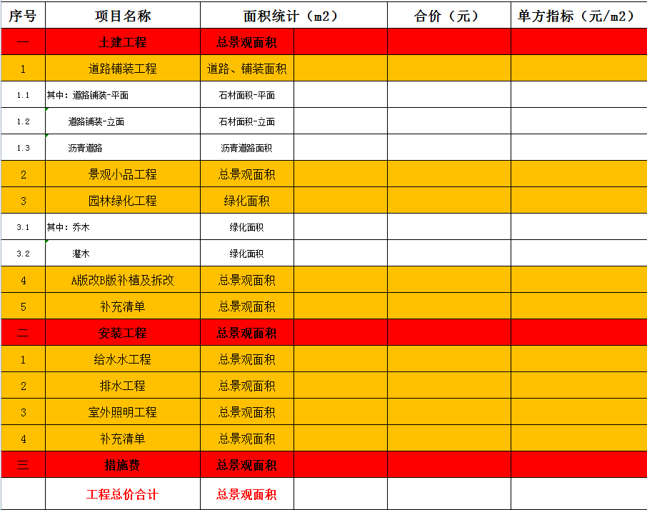 單方造價