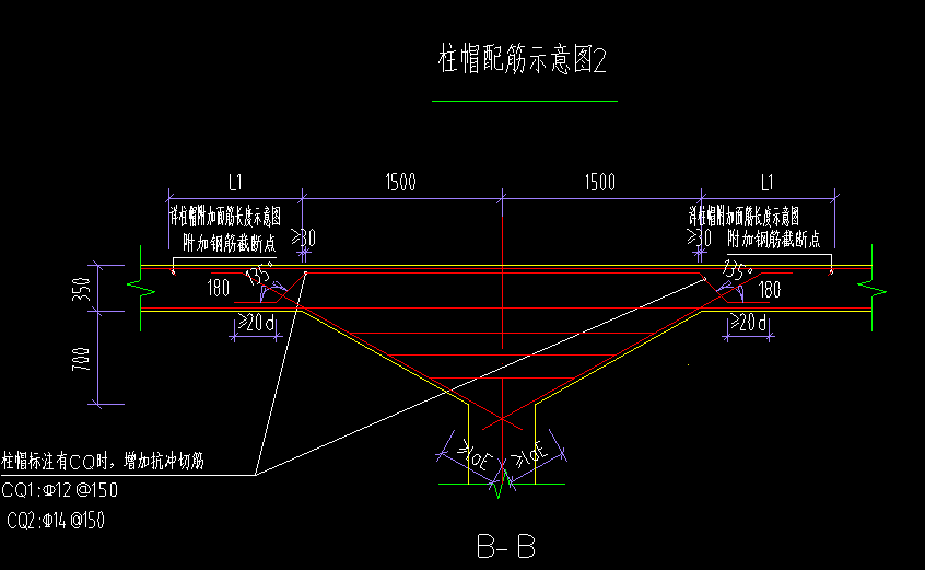 手算
