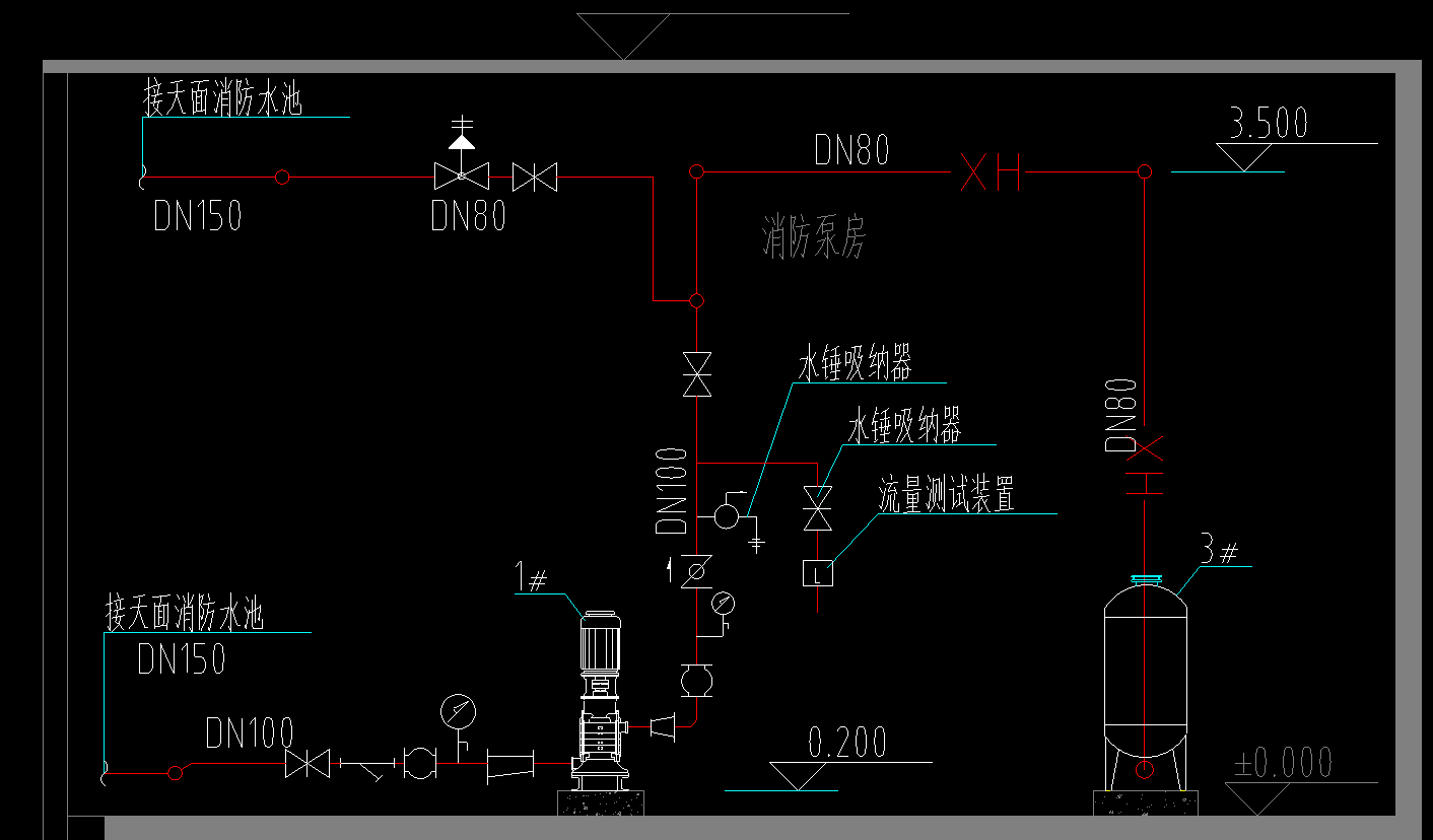 消防泵房上平面图与系统图对比看dn1501008065是平面图哪条其走向
