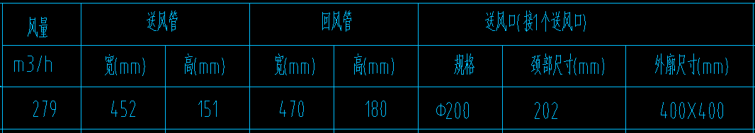整數