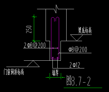 過梁