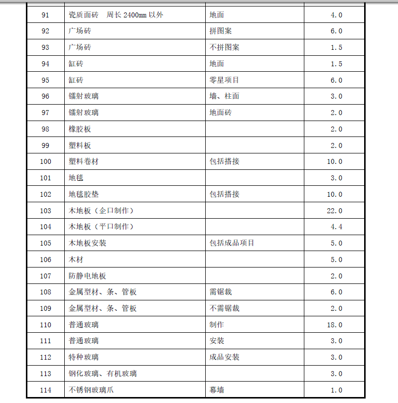 廣聯(lián)達服務(wù)新干線