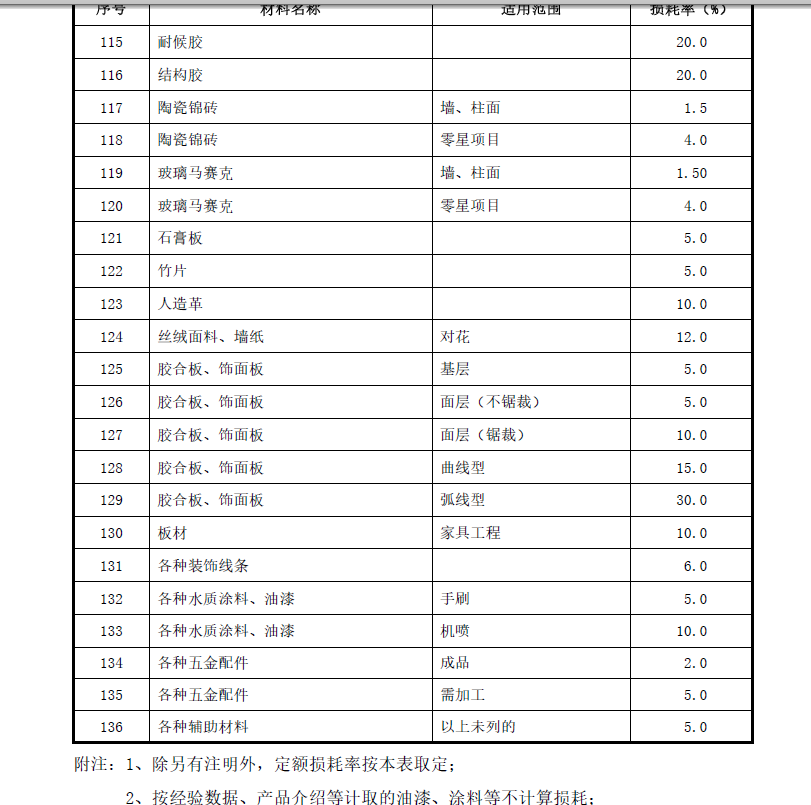 建筑行業(yè)快速問答平臺-答疑解惑