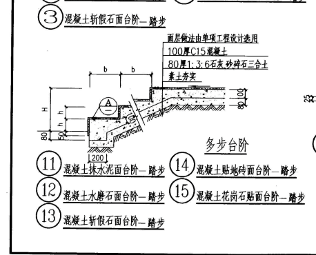 踏步寬