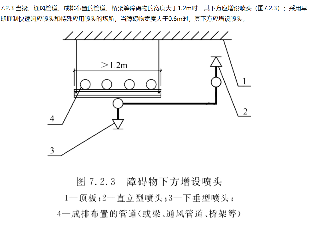 風(fēng)管