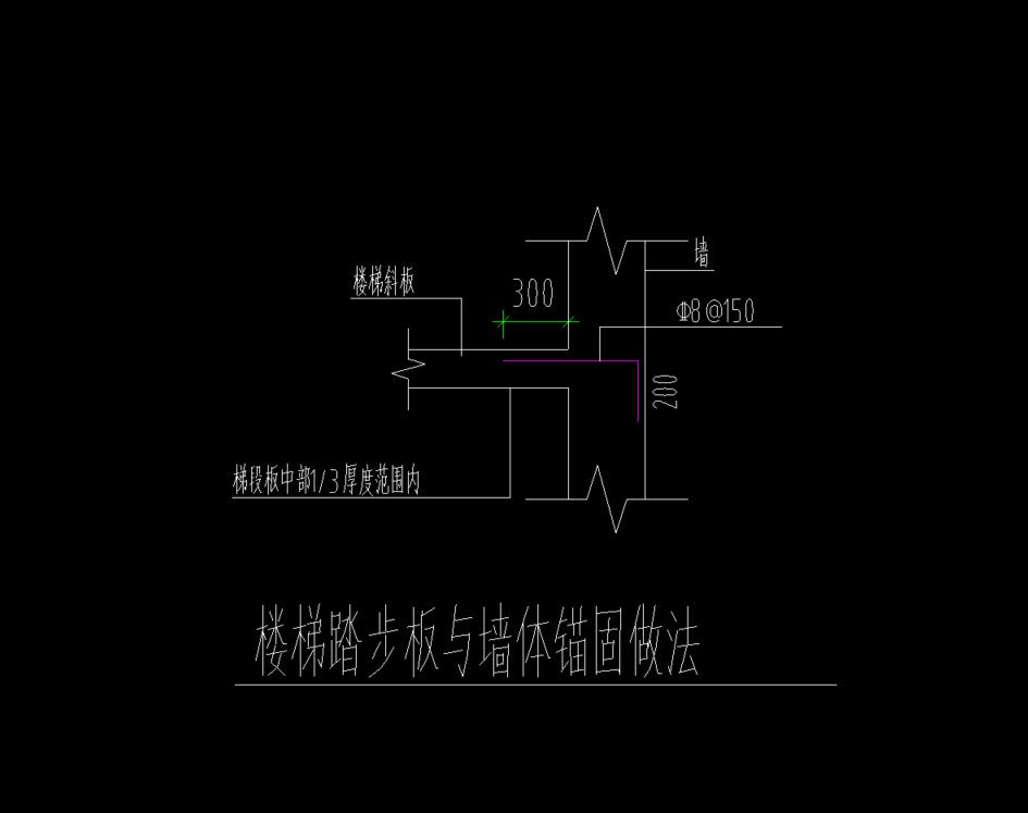 如何布置